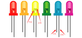 LED positive and negative installation guide